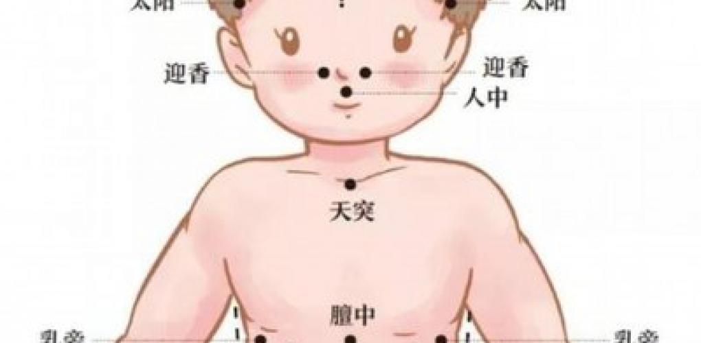 小穴位，大健康——簡(jiǎn)易穴位按摩養(yǎng)生法